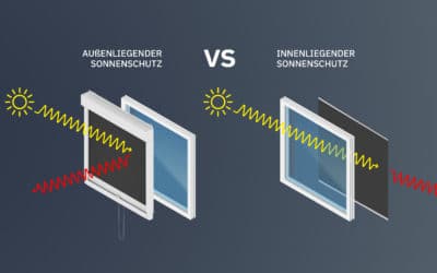 Comparaison : store intérieur vs. store extérieur