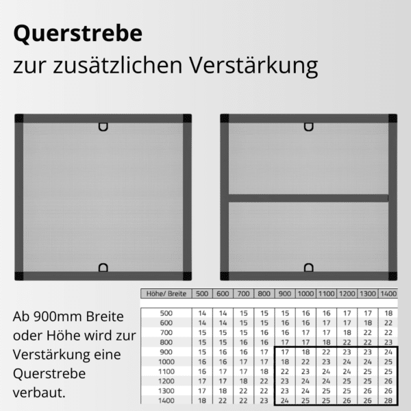 Cadre fixe à moustiquaire avec renfort, caractéristiques techniques, moustiquaire, entretoise