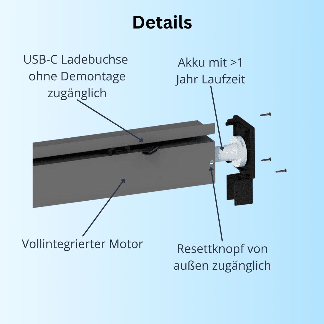 Détails commande motorisée Außernollo