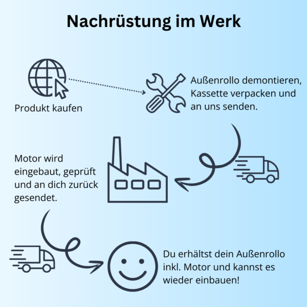 Motorbedienung (Nachrüstung bei vorhandenem Rollo) - Image 3
